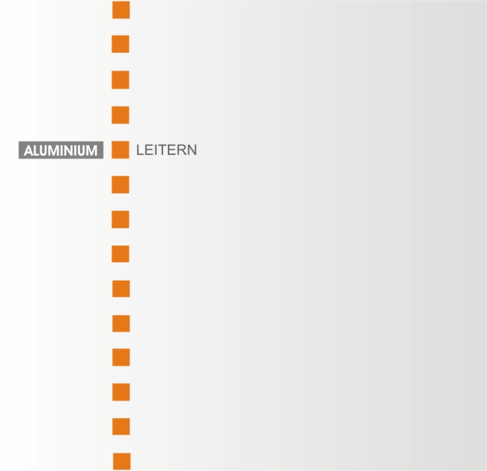 Alluminiumleitern